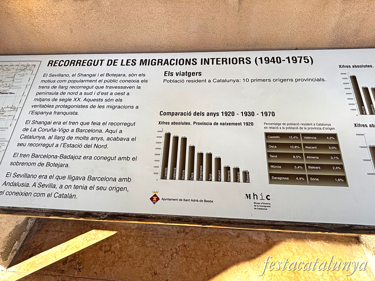 Sant Adrià de Besòs - Museu d'Història i Immigració de Catalunya 